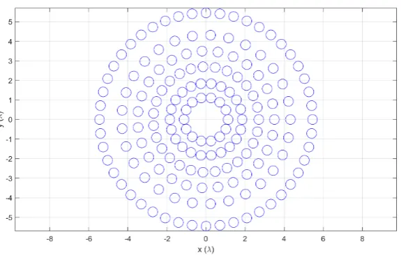 Figure 4. Imagemap of the array factor in the u, v plane for the 597 element array. The dual tone(pink/cyan) colormap does not show any violation of the SLL constraint out of the main beam.