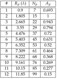 Table 1. Parameters of the synthesized 597 element array.