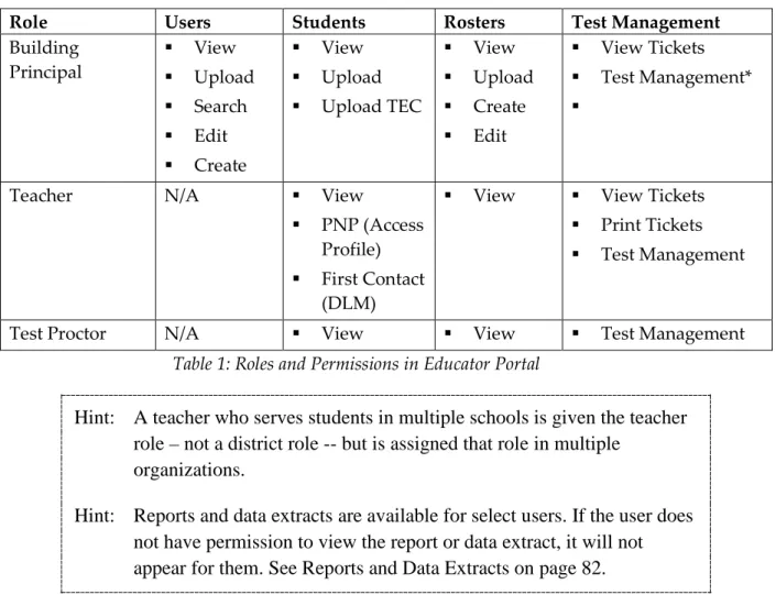 Table 1: Roles and Permissions in Educator Portal 