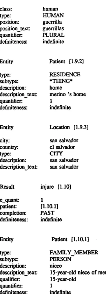 Figure 5. DBG Templates (Internal Knowledge Representation) of a Portion of Message TST2-MUC4-0048