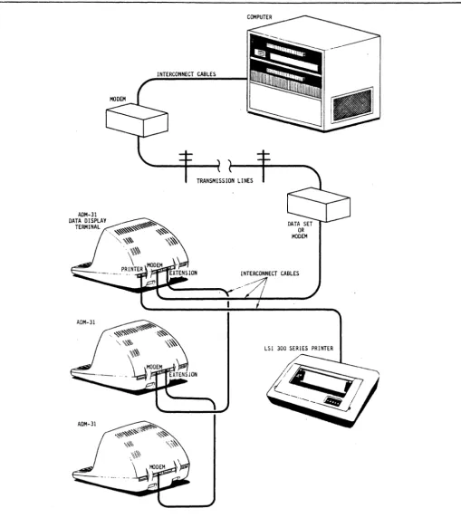 Figure 2-3. 