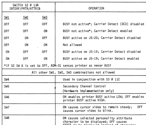 Table 2-1. Configuration Control Switch Settings 