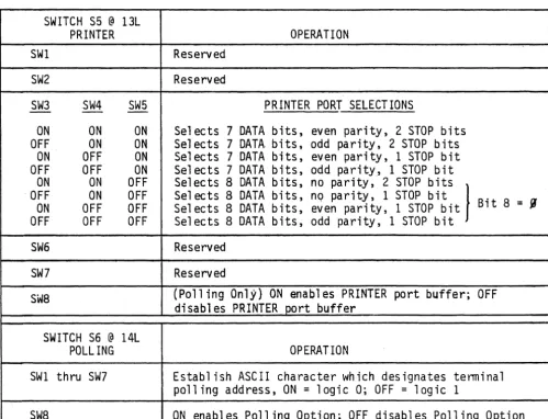 Table 2-1. Configuration Control Switch Settings (continued) 