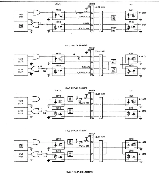 Figure 2-5. 