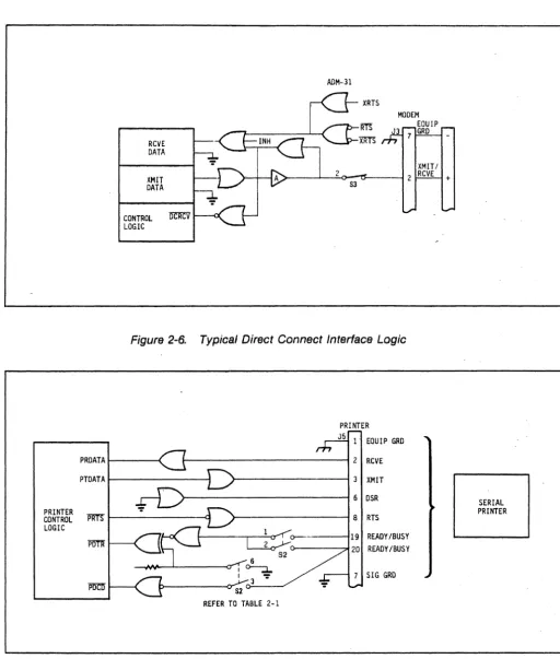 Figure 2-6. 
