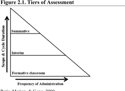 Figure 2.1. Tiers of Assessment 