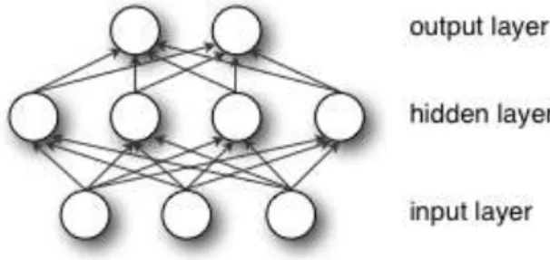 Table 1 Input variable 