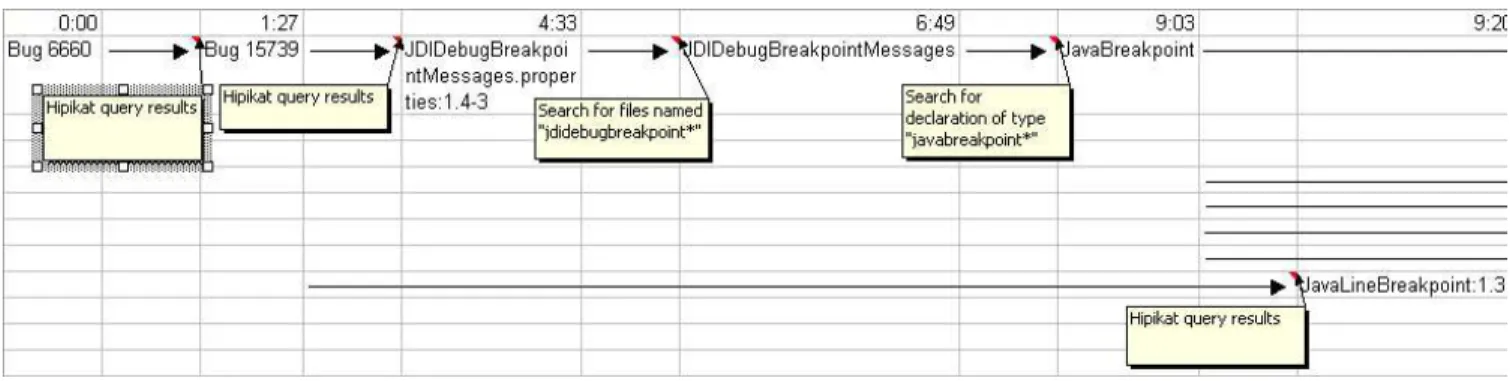 Figure 4: A portion of a newcomer’s exploration map.