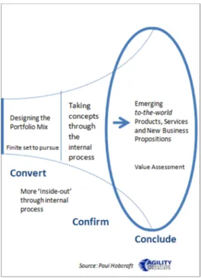 Figure 7: The Right Side – The Exploiting Side of the Funnel 