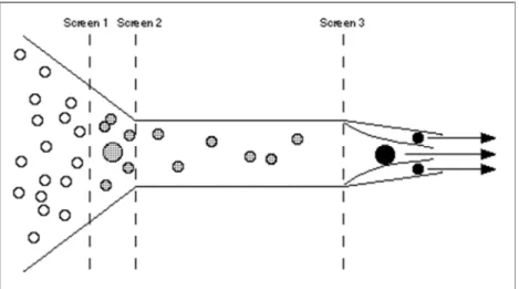 Figure 3: Model 1 - Innovation funnel model common in larger, technology intensive companies   