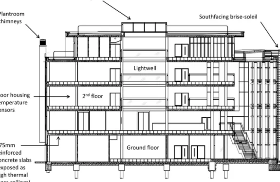 Fig. 2. Section drawing of the case study building.