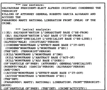 Figure 4. Lexical Analysis of the First Sentence of Test2 Document Number 48