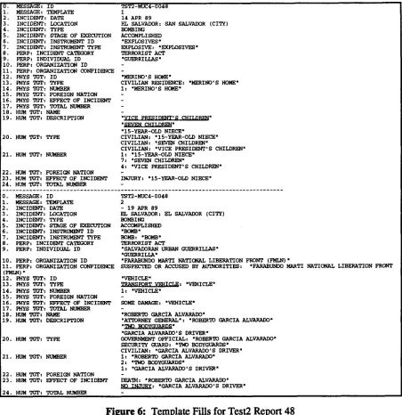 Figure 6: Template Fills for Test2 Report 4 8