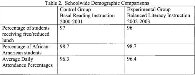 Table 2.  Schoolwide Demographic Comparisons Control Group