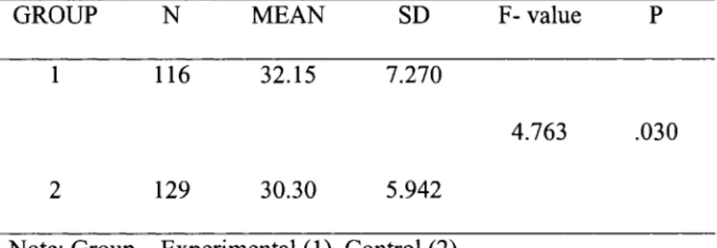 Table 4.  Summary o f ANOVA o f Elements o f Literature
