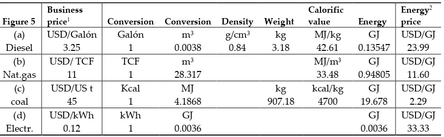 Figure 5 price1 Conversion  Conversion 