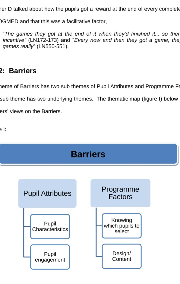 Figure I:   Pupil Attributes  Pupil  Characteristics   Pupil  engagement  Programme Factors Knowing which pupils to select Design/ Content Barriers 