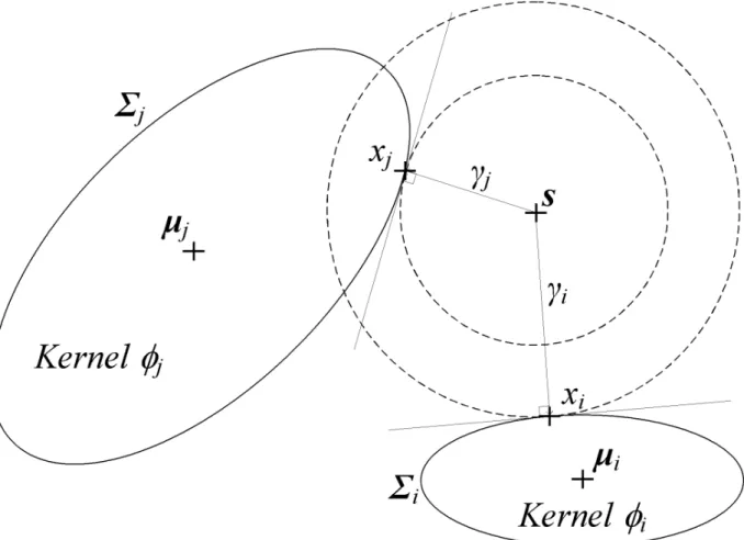Fig.  1.  The  initial  uniform  width  of  a  new  kernel  is  proposed  as  the  shortest  distance  from a new sample  s  to its neighbouring kernels