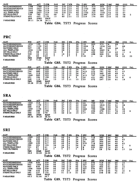 Table G8629 . 9. TST3