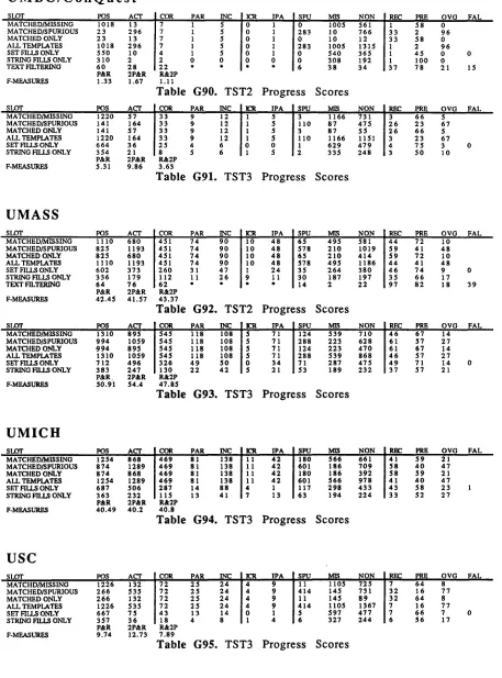 Table G92. TST243 .3 7