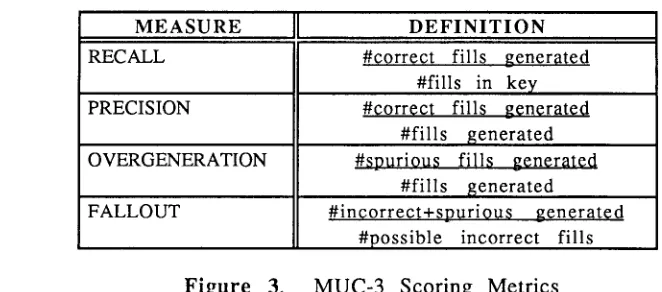 Figure 3 .MUC-3 Scoring Metrics