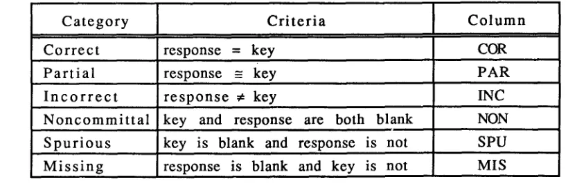 Figure 1 :Summary Score Report