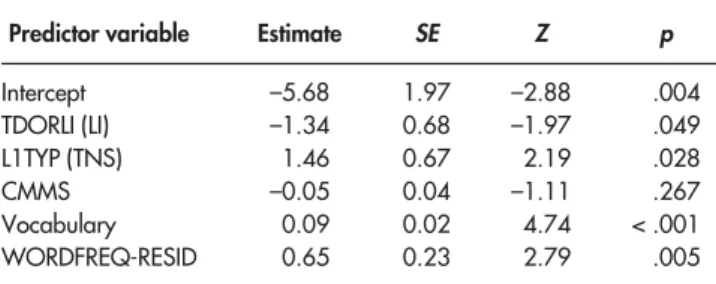Table 3. Optimal logistic regression model for past tense overall.