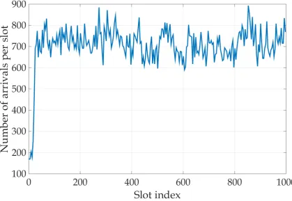 Fig. 1. Remind that, in this case study we assume the processing data are gathered from the vehicular