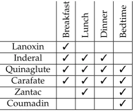 Figure 2. Two isomorphic views organized for different tasks