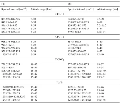 Table 5. Spectral intervals selected for the retrieval of CFC-11, CFC-12, N2O5 and ClONO2 in the two phases of the mission.