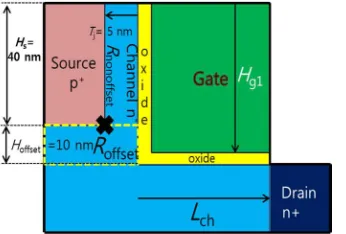 Figure 1. Schematic of LTFET.  