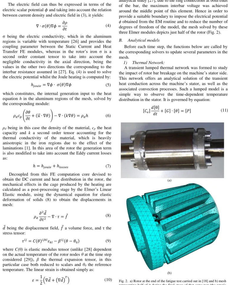 Fig. 2.  a) Rotor at the end of the fatigue test carried out in [18] and b) mesh  representing half  of  it during the  final  stage  of  that  same  test  (the  rotor’s  iron has been removed to show the bars)