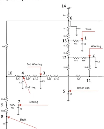 Fig.  3.    Thermal  network  used  to  model  the  thermal  behavior  of  the  stator