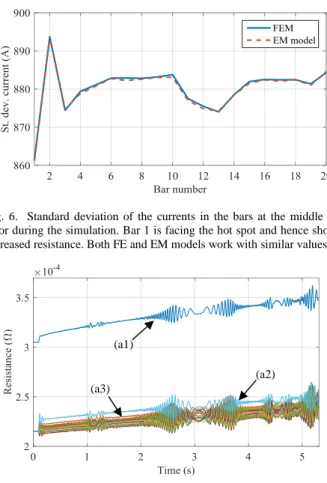 Fig  8  shows  the  analysis  of  the  stator  currents  using  a  time-frequency decomposition method based on the  Wigner-Ville distribution [18]