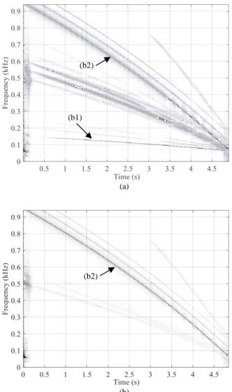 Fig.  10  presents  the  temperatures  in  several  nodes  of  the  thermal  network.  The  cycling  has  risen  the  values  in  the  stator,  where  a  high  gradient  develops  at  the  end  of  the  stationary  operation  and  beginning  of  the  braki