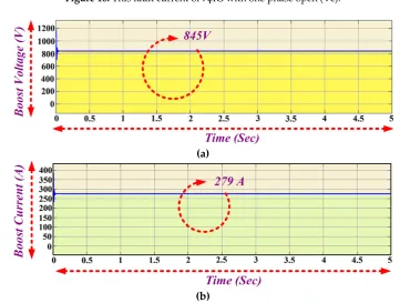 Figure 10. This fault current of 7ɸIG with one phase open (Vc). 