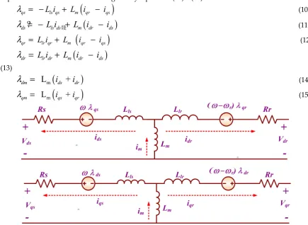 Figure 2. d-q-axis equivalent circuit of 7ɸIG 