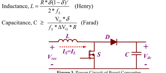 Figure 4. Basic Phase Locked Loop (PLL) Structure. 