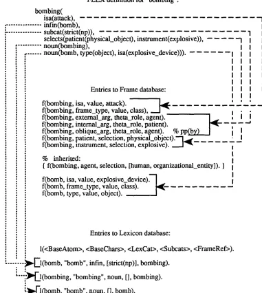 Figure 3: Sample FLEX Entry