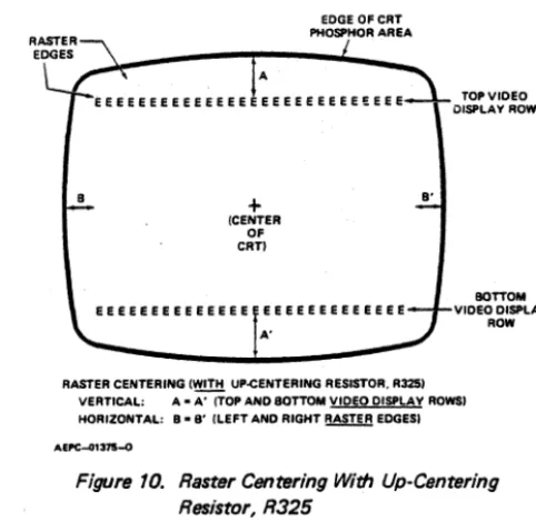 Figure 10. Raster Centering With Up-Centering 