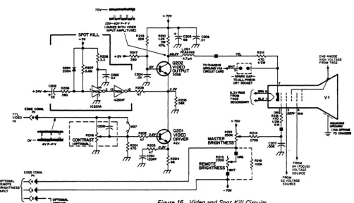 Figure 16. Video and Spot Kill Circuits 