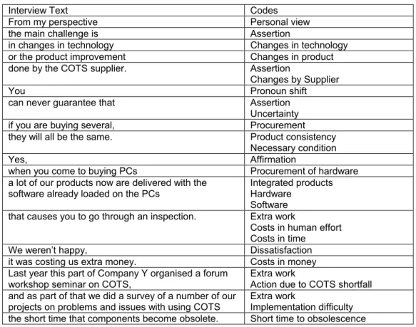 Table 1 : Examples of early codes in grounded theory analysis of Case Study Y data 