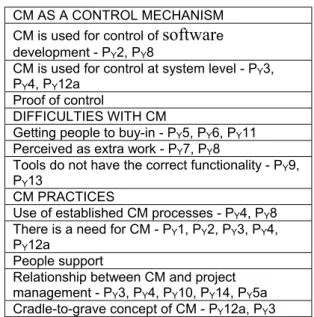 Figure 4 : Diagrammatical emergence of the category “Tools issues” 