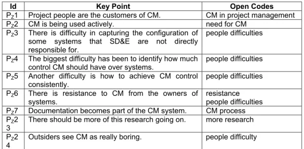 Table 6: Example of the key points and codes from Case Study Z 