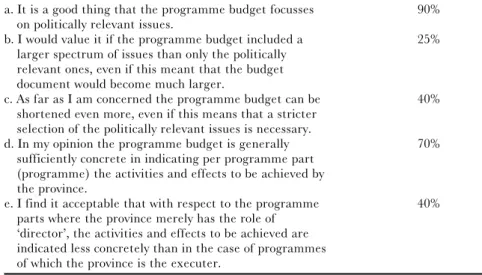 Table 4 summarizes how the respondents valued several elements of the revised budget format (see assessment criterion d in Figure 1)