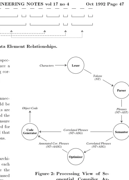 Figure 1: Data Element Relationships.