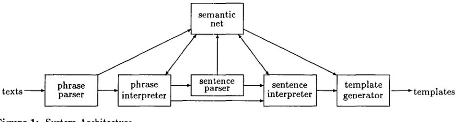 Figure 1 : System Architecture