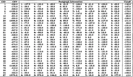 Table 2: Concept activation and cut off values for TST1-MUC3-009 9