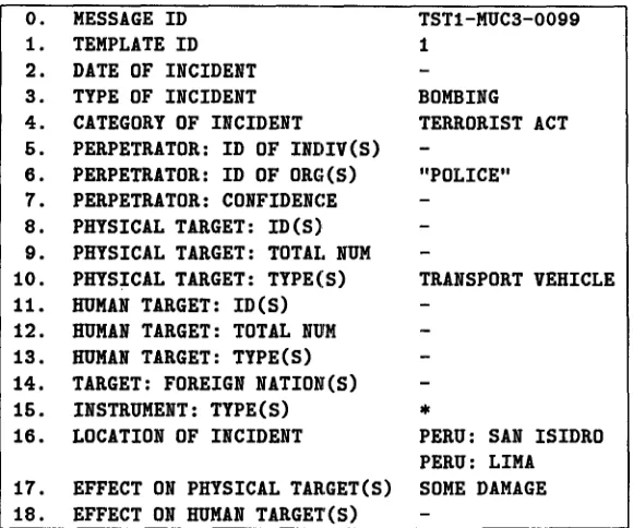 Table 6: The filled template for TsT1-MUC3-009 9