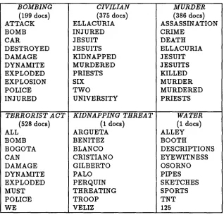 Table 5: Nondominated recall/precision pairs from Table 1 .